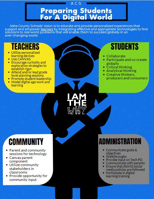 Digital Learning Poster 
